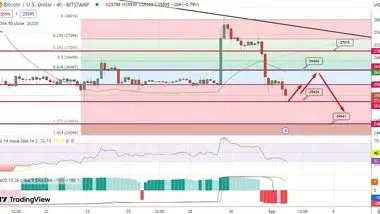 پیش بینی قیمت بیت کوین / حمایت 25 هزار دلار از دست می‌رود؟