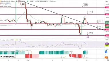 پیش بینی قیمت بیت کوین / خریداران موضع خود را تغییر می‌دهند؟