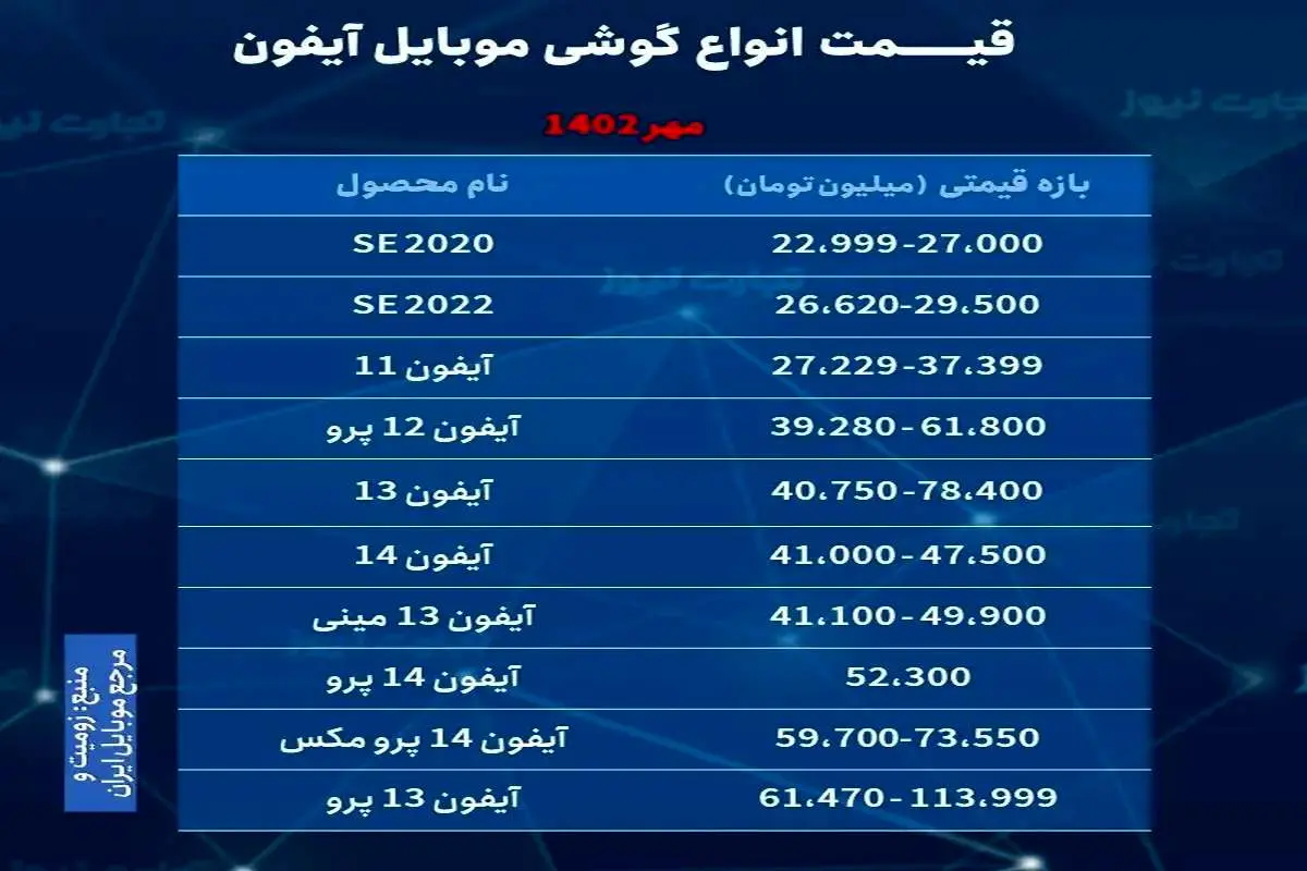 قیمت‌ گوشی موبایل آیفون (جدول) / نوسانات قیمتی بعد از معرفی محصول جدید