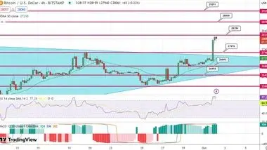 پیش بینی قیمت بیت کوین / سطح 29 هزار دلار شکسته می‌شود؟