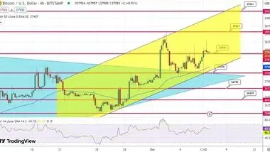 پیش بینی قیمت بیت کوین / سطح 28 هزار دلار دوباره فتح می‌شود؟