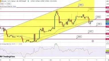 پیش بینی قیمت بیت کوین / ثبات نسبی روند خریداران و فروشندگان