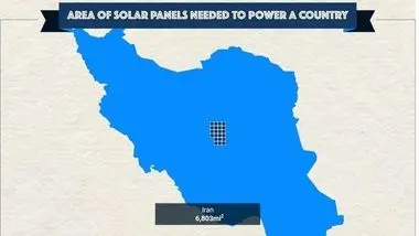 ایران به چقدر از مساحت خود برای تولید انرژی خورشیدی نیاز دارد؟