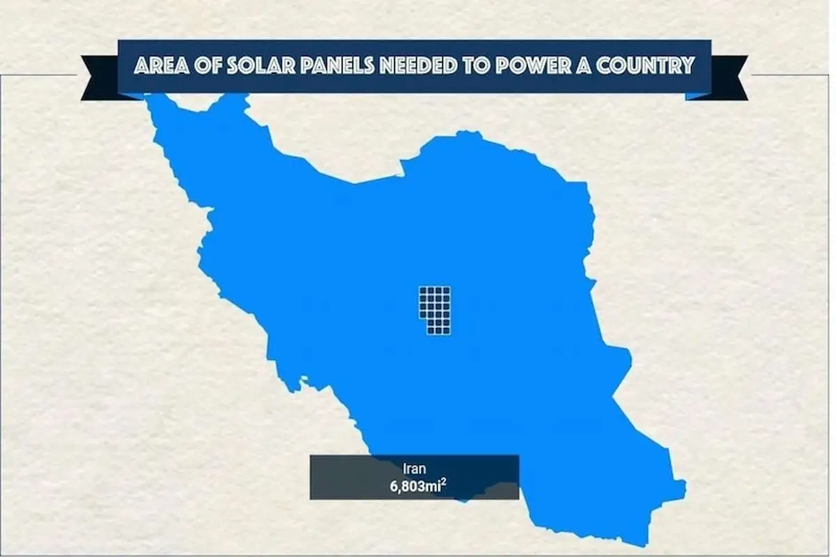 ایران به چقدر از مساحت خود برای تولید انرژی خورشیدی نیاز دارد؟