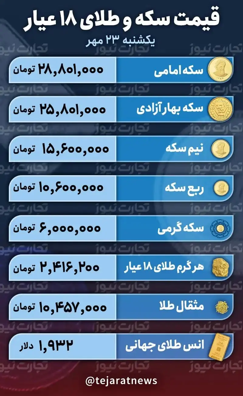 قیمت طلا و سکه امروز 23 مهر 1402/ کاهش حباب سکه