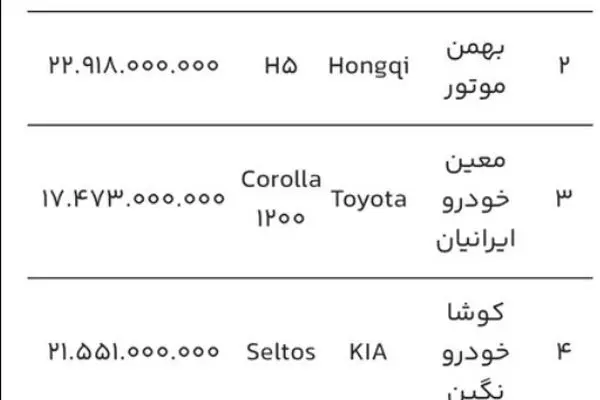 عرضه خودروهای جدید سایپا و ایران خودرو در سامانه یکپارچه
