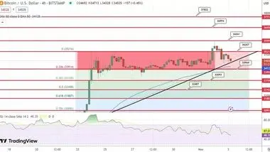 پیش بینی قیمت بیت کوین / بازگشت بیت کوین به حمایت 34 هزار دلاری