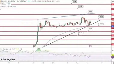 پیش بینی قیمت بیت کوین / بلاتکلیفی معامله‌گران در بازار کریپتو