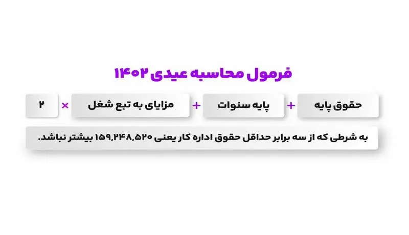 فرمول محاسبه عیدی 1402