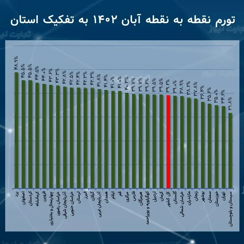 نقطه ای آبان