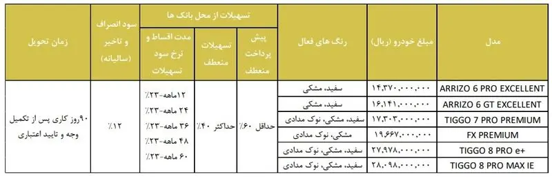 شرایط طرح فروش مدیران خودرو مرداد 1403