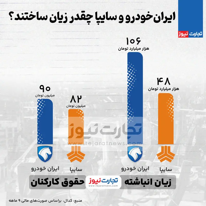 سایپا-ایرانخودرو