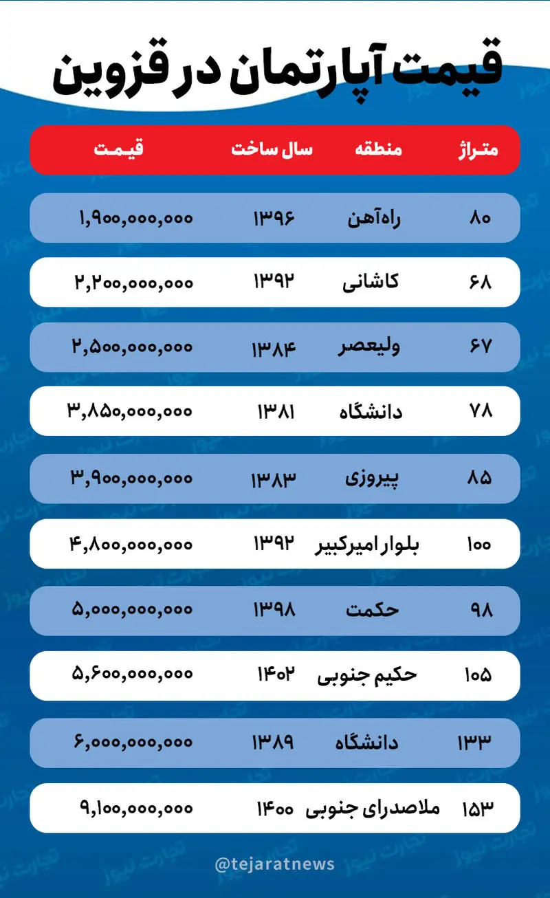 قیمت خانه در قزوین