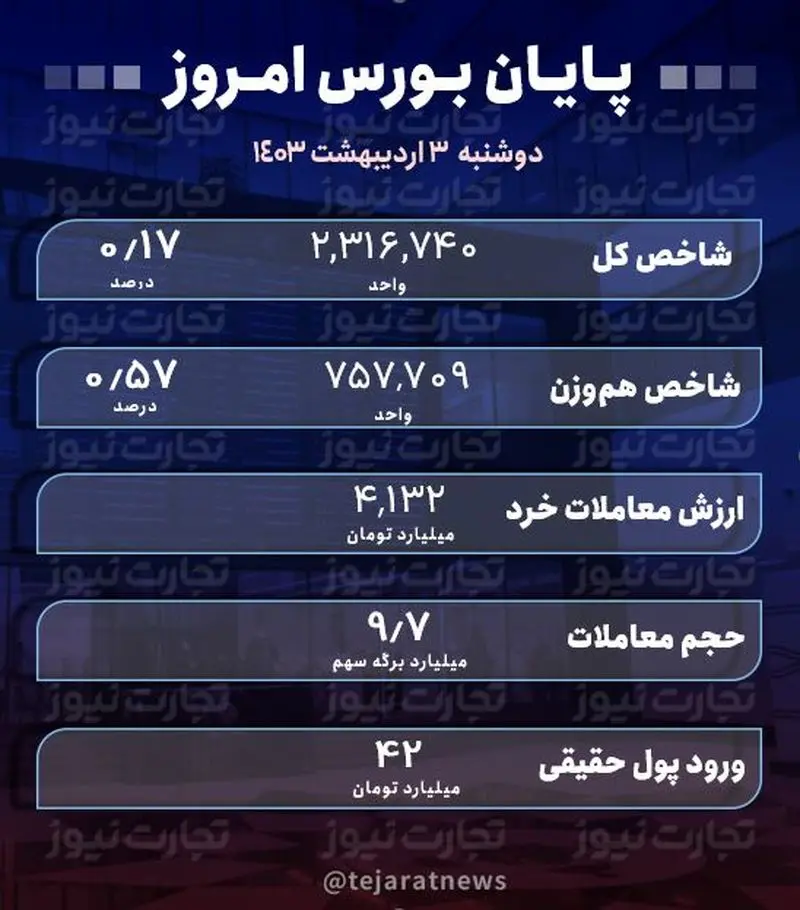 پایان 3