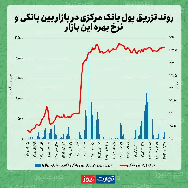 بین 02.30