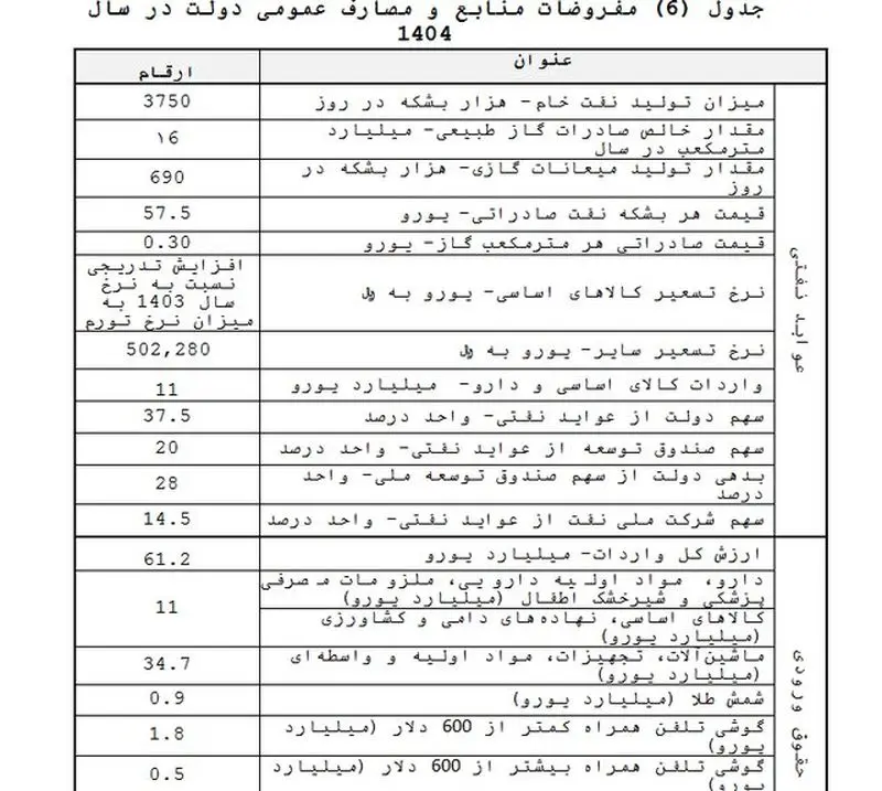 بودجه 1404