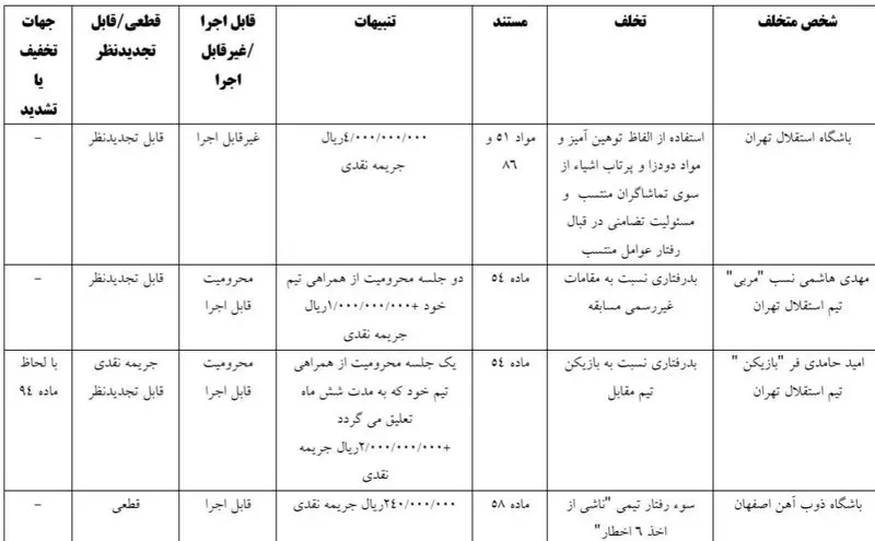 کمیته انضباطی