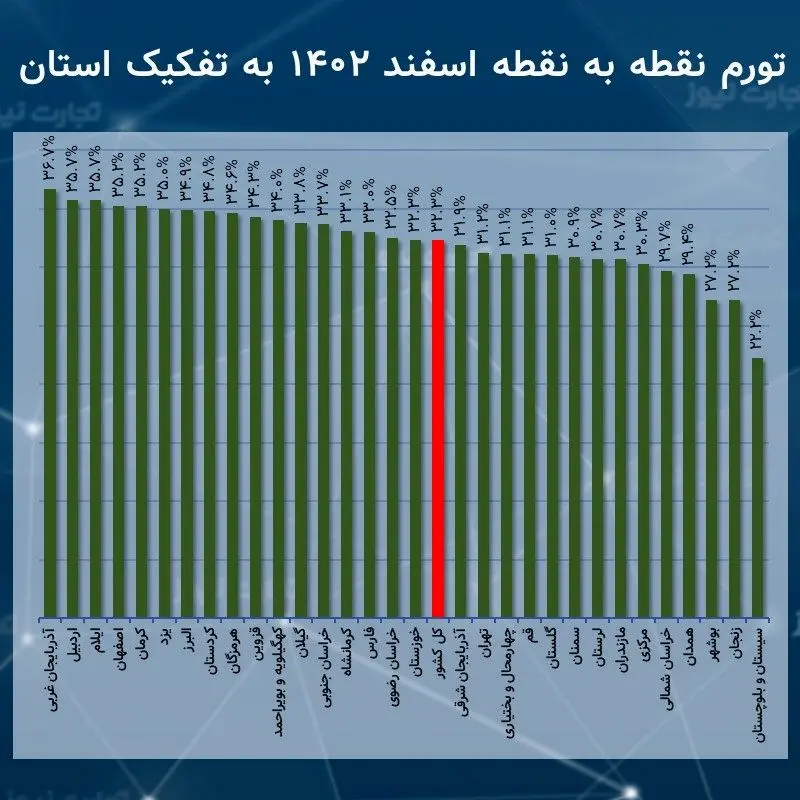 نقطه اسفند