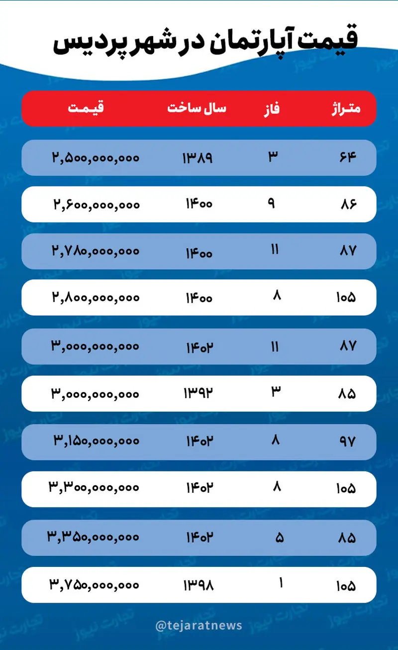 پردیس-قیمت