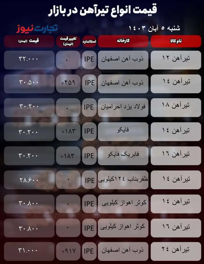 جدول آهن_تجارت نیوز-1 (95)