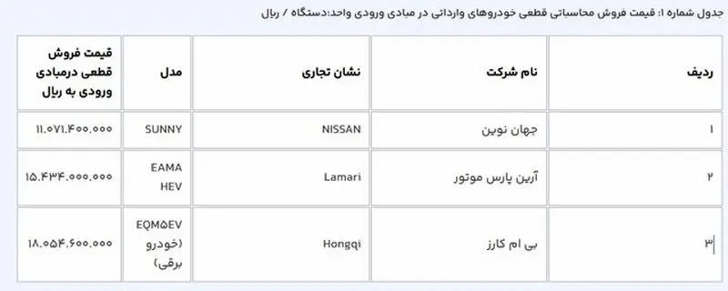 قیمت خودرو