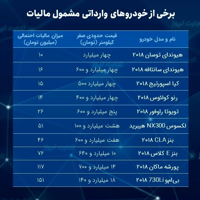 تمپلیت نمودار و جدول 1402