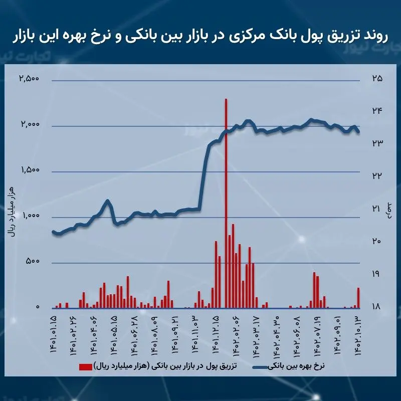 بین بانکی 10.13