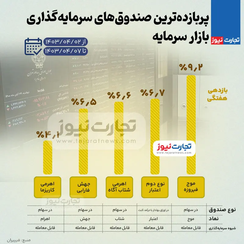 صندوق 9 تیر