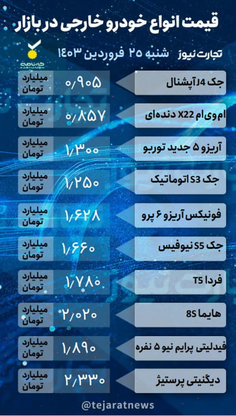 قیمت خودرو