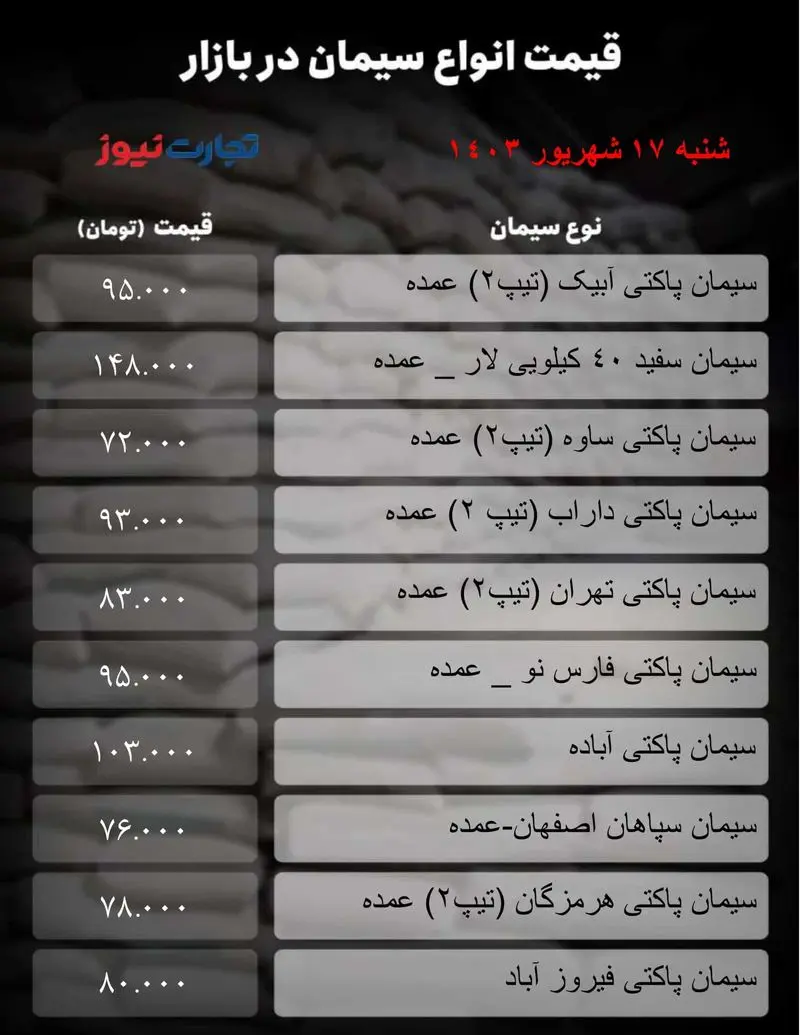 جدول سیمان_تجارت نیوز-1 (63)