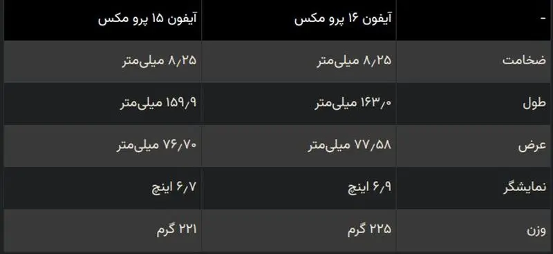 آیفون ۱۶ پرومکس و ۱۶ پرومکس