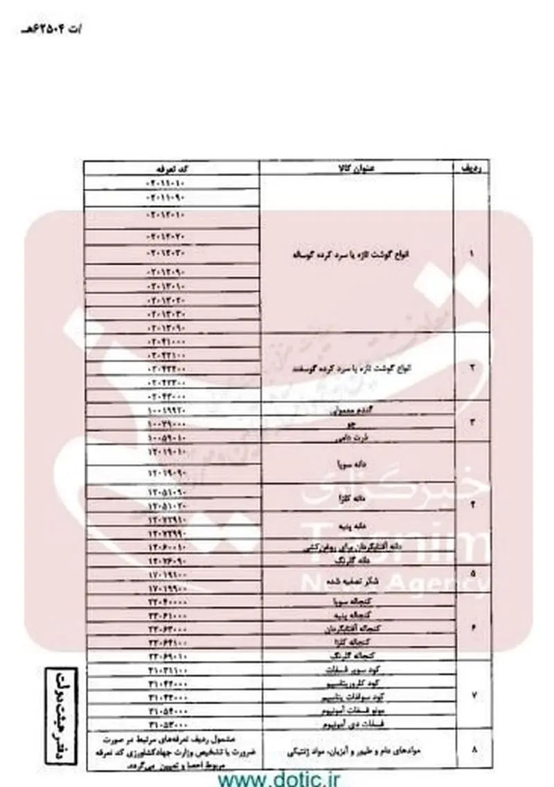 کالای اساسی2