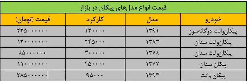 قیمت پیکان