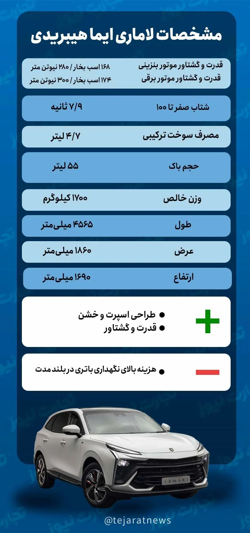 مشخصات لاماری ایما هیبریدی