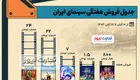 اینفوگرافی | جدول فروش سینمای ایران - هفته دوم آبان ۱۴۰۳