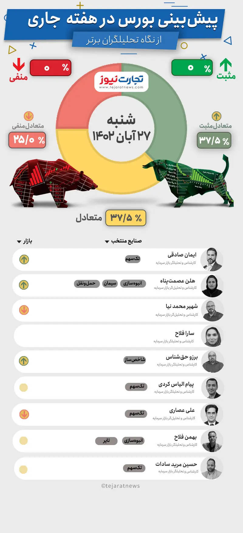 بورس هفتگی 27    آبان-Recovered