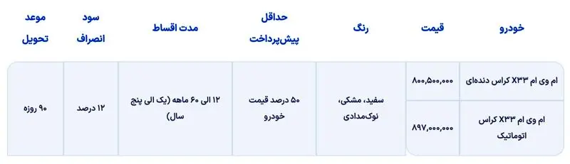 شرایط فروش ام وی ام X33 کراس