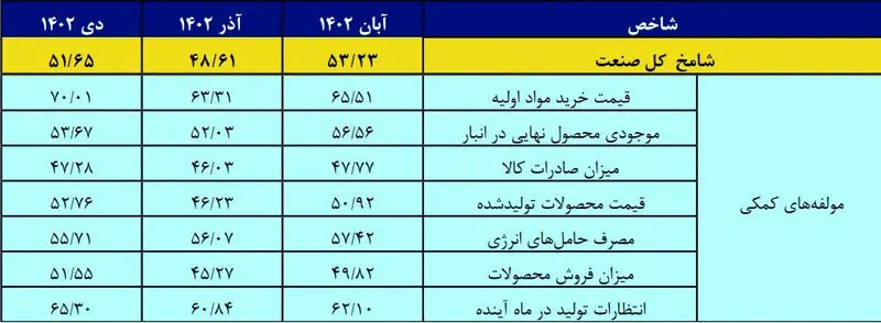 شامخ مدیران خرید دی 1402 - 01