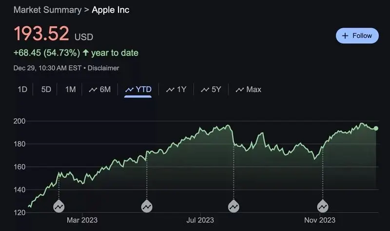 سهام اپل