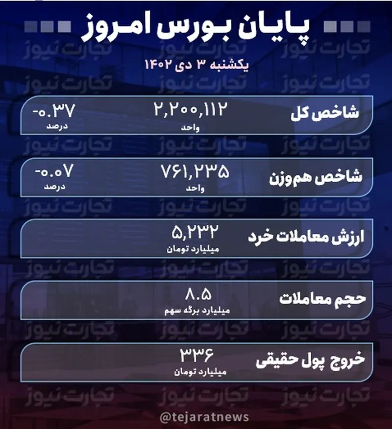 پایان بورس