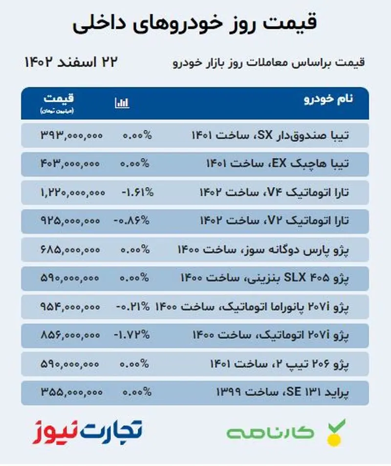 قیمت خودرو 22 اسفند 1402