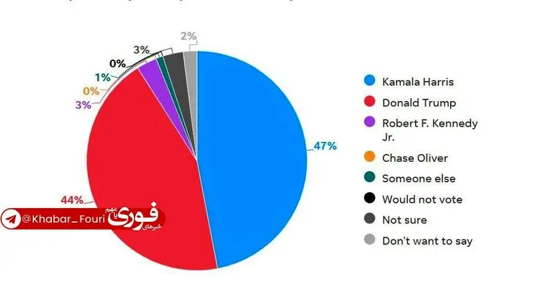 هریس