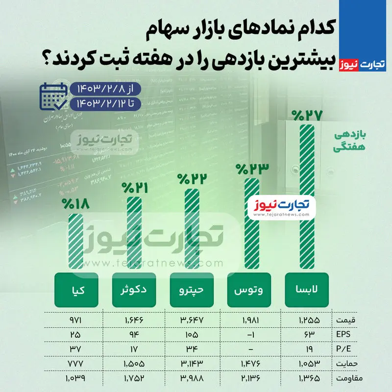 بورس-بیشتر