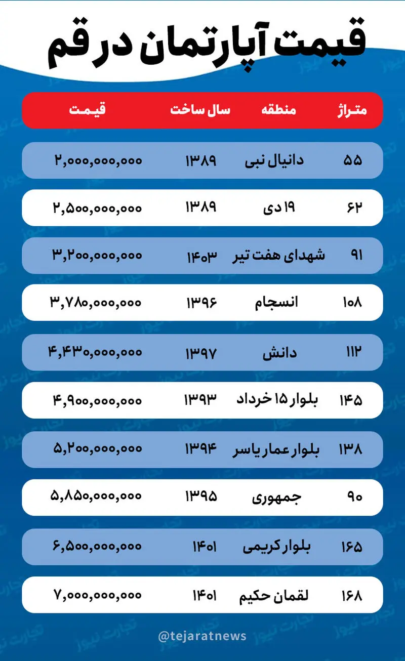 قیمت خانه در قم