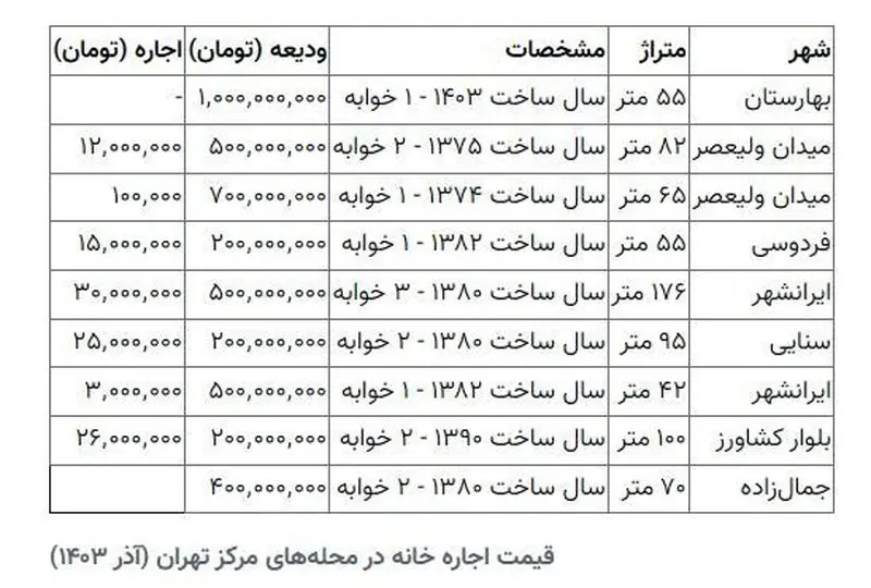 خانه