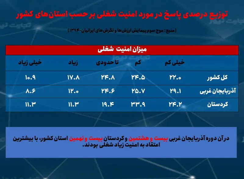 3 احساس امنیت شغلی