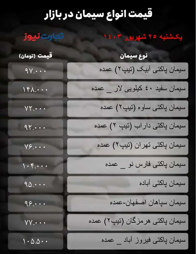 جدول سیمان_تجارت نیوز-1 (69)