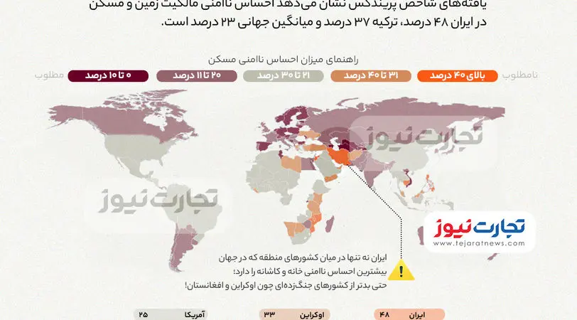 اینفوگرافی| احساس ناامنی مسکن در ایران و جهان چقدر است؟