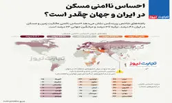 اینفوگرافی| احساس ناامنی مسکن در ایران و جهان چقدر است؟