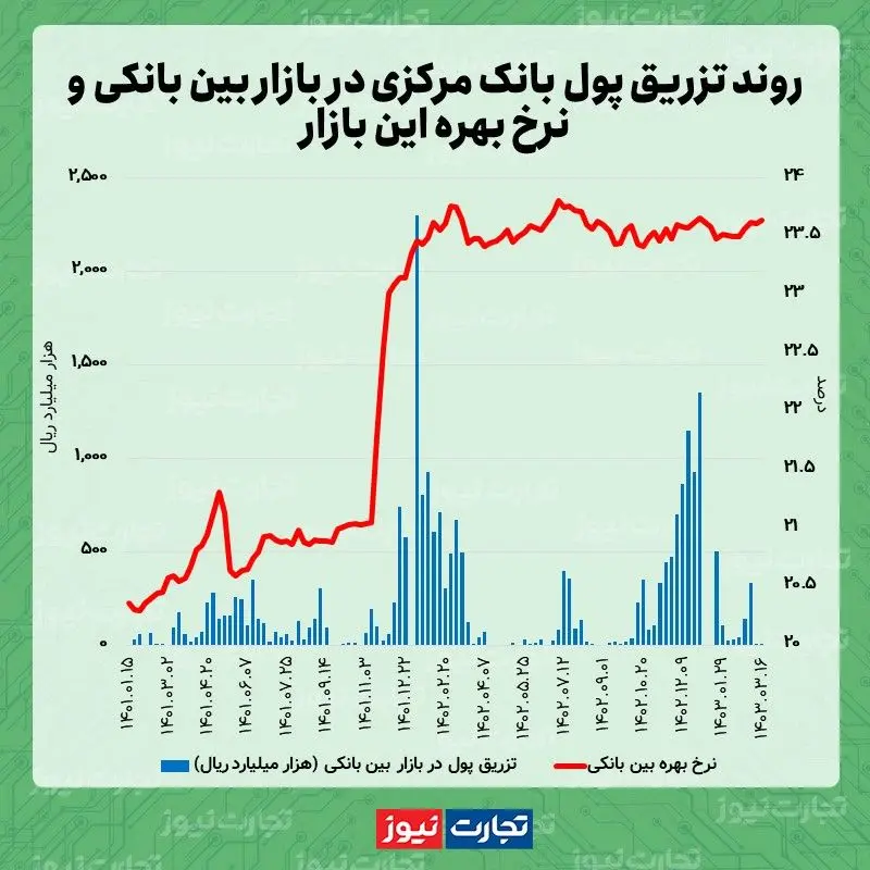 بین 03.16